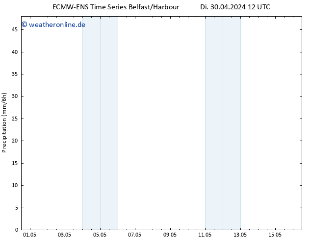 Niederschlag ALL TS Di 30.04.2024 18 UTC