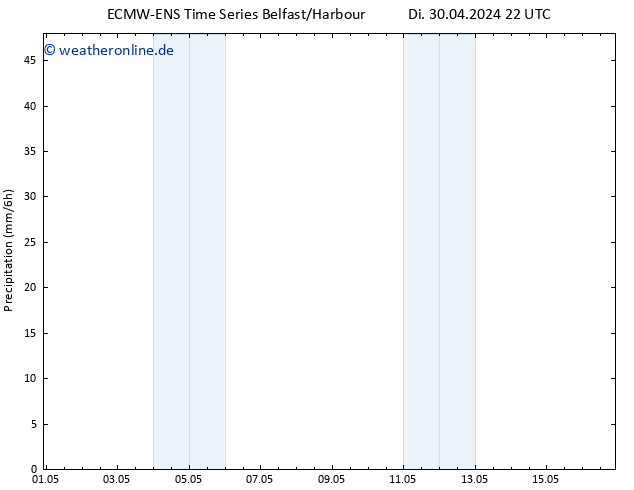 Niederschlag ALL TS Sa 04.05.2024 22 UTC