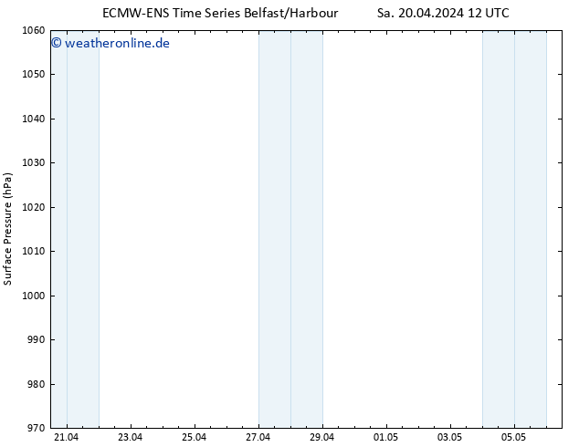 Bodendruck ALL TS So 21.04.2024 12 UTC