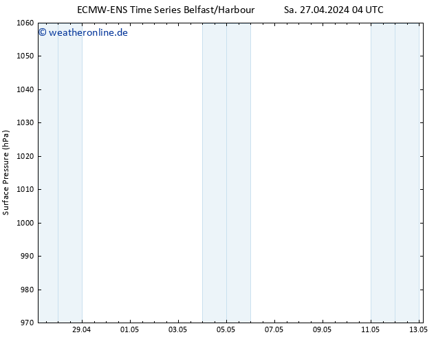 Bodendruck ALL TS Di 07.05.2024 04 UTC