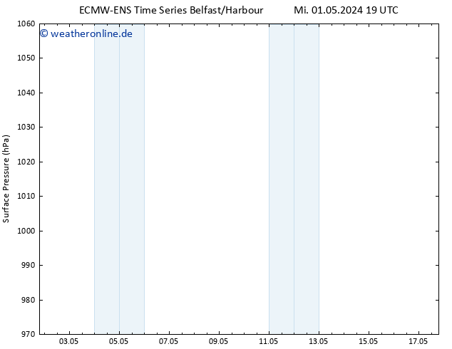 Bodendruck ALL TS Sa 04.05.2024 01 UTC