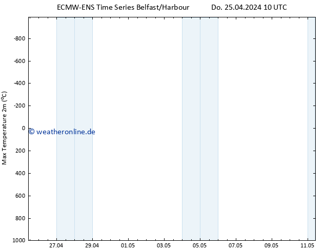 Höchstwerte (2m) ALL TS Sa 11.05.2024 10 UTC