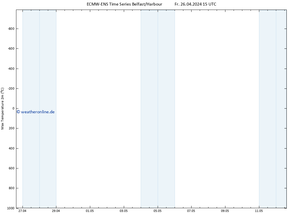 Höchstwerte (2m) ALL TS So 12.05.2024 15 UTC