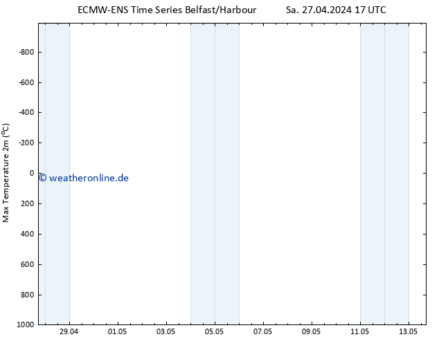 Höchstwerte (2m) ALL TS Sa 27.04.2024 17 UTC