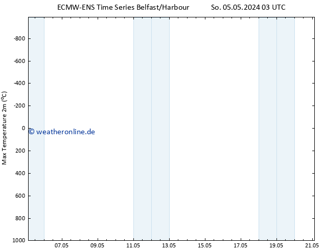 Höchstwerte (2m) ALL TS Di 21.05.2024 03 UTC