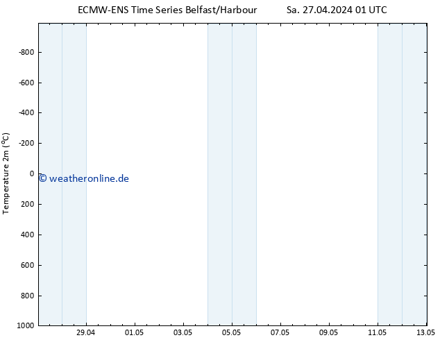 Temperaturkarte (2m) ALL TS So 28.04.2024 01 UTC
