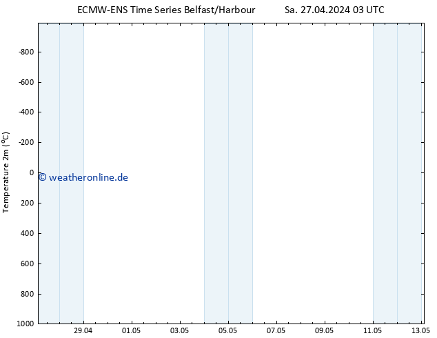 Temperaturkarte (2m) ALL TS Sa 04.05.2024 15 UTC