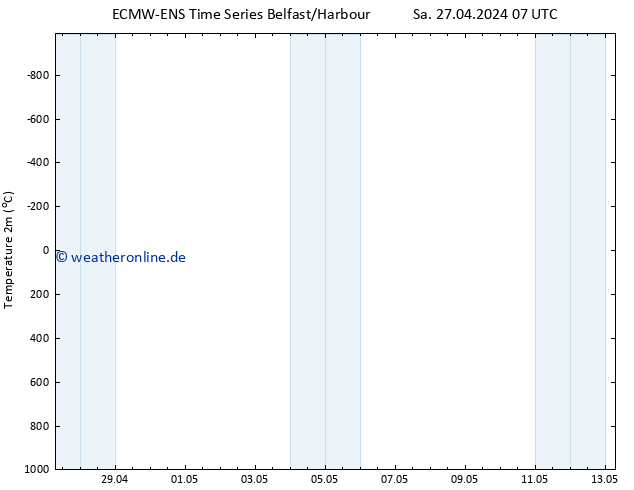 Temperaturkarte (2m) ALL TS So 28.04.2024 07 UTC