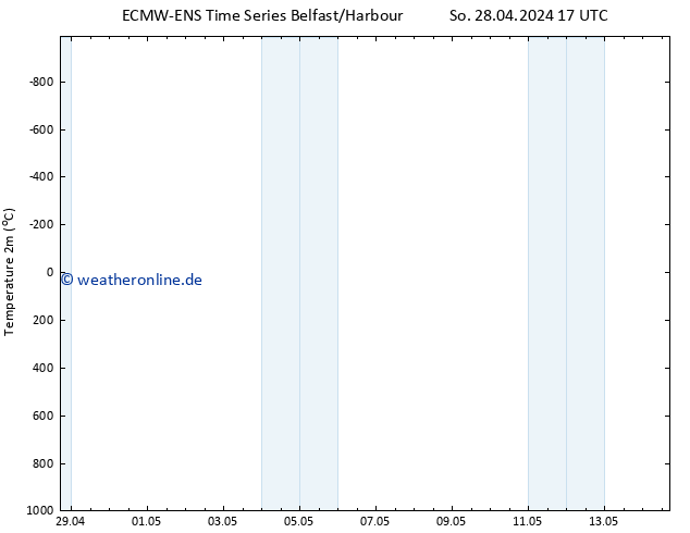 Temperaturkarte (2m) ALL TS Di 14.05.2024 17 UTC