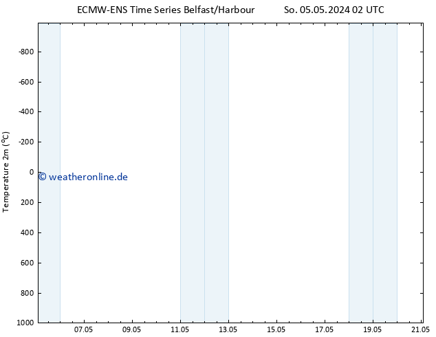 Temperaturkarte (2m) ALL TS Di 07.05.2024 02 UTC