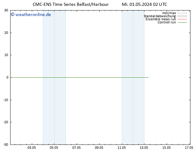 Height 500 hPa CMC TS Do 02.05.2024 02 UTC