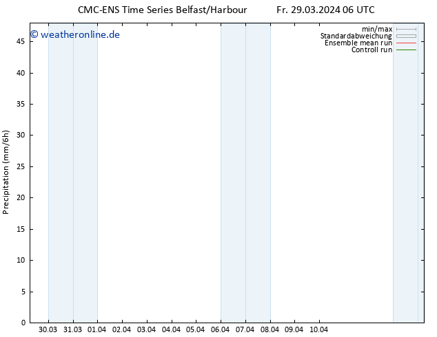 Niederschlag CMC TS Fr 05.04.2024 18 UTC