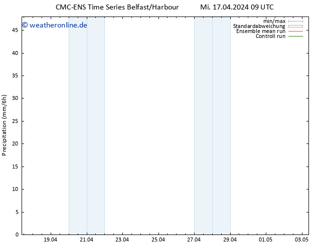 Niederschlag CMC TS Mi 17.04.2024 21 UTC