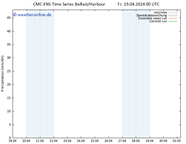 Niederschlag CMC TS Fr 19.04.2024 00 UTC
