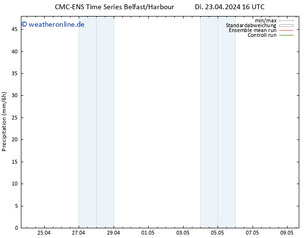 Niederschlag CMC TS Di 23.04.2024 22 UTC