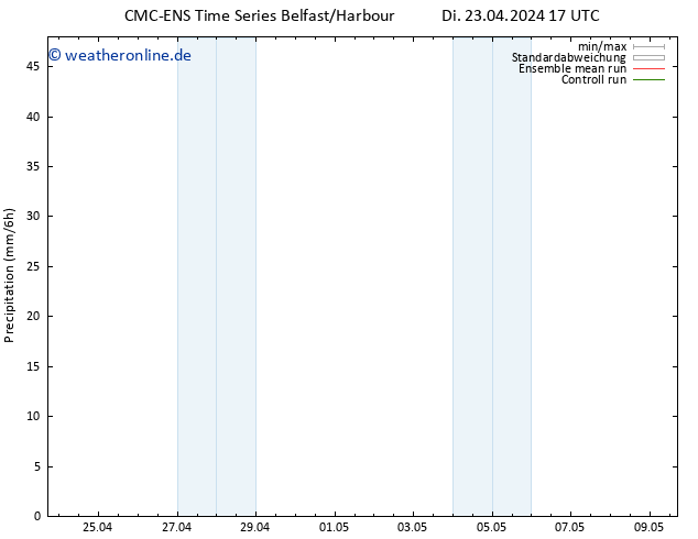 Niederschlag CMC TS Di 23.04.2024 17 UTC