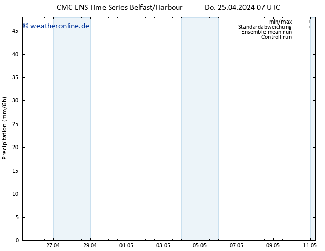 Niederschlag CMC TS So 05.05.2024 07 UTC
