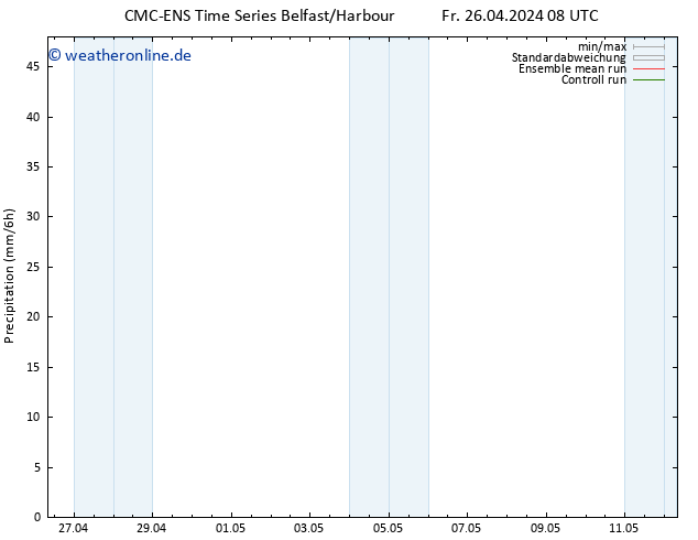 Niederschlag CMC TS Mo 06.05.2024 08 UTC
