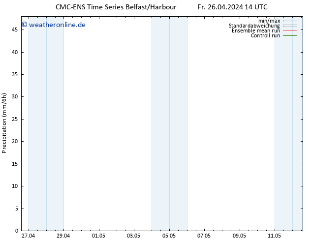 Niederschlag CMC TS Sa 27.04.2024 02 UTC