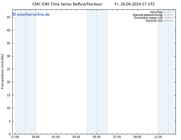 Niederschlag CMC TS Sa 27.04.2024 17 UTC