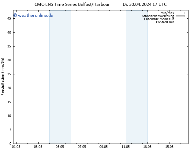 Niederschlag CMC TS Mo 06.05.2024 17 UTC