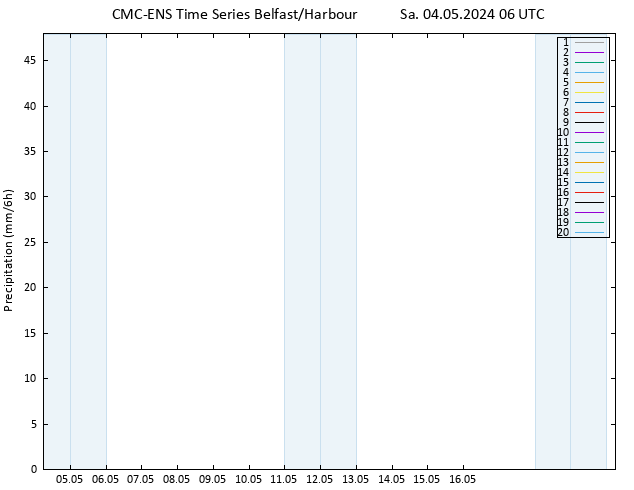 Niederschlag CMC TS Sa 04.05.2024 06 UTC