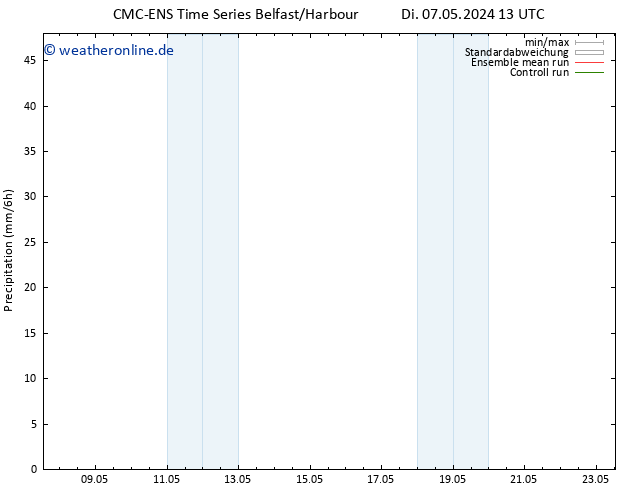 Niederschlag CMC TS Fr 17.05.2024 13 UTC