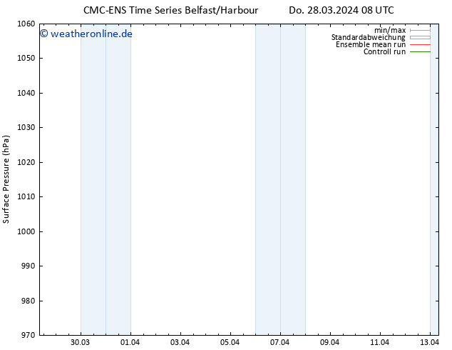 Bodendruck CMC TS Do 28.03.2024 08 UTC
