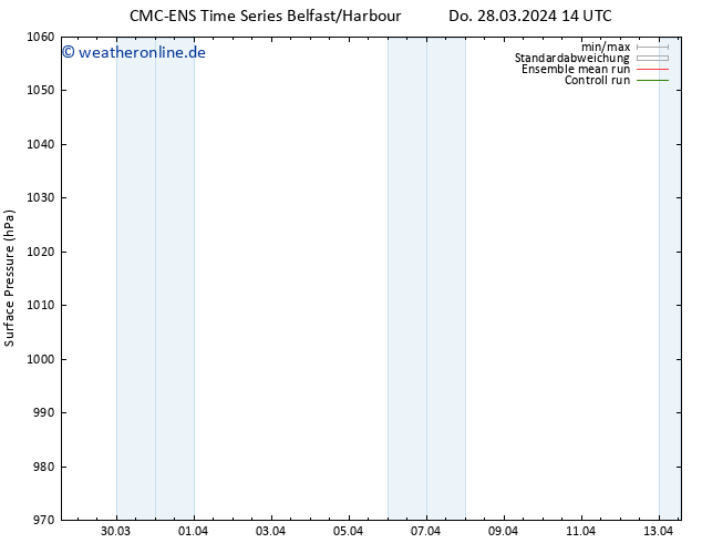 Bodendruck CMC TS Do 28.03.2024 14 UTC