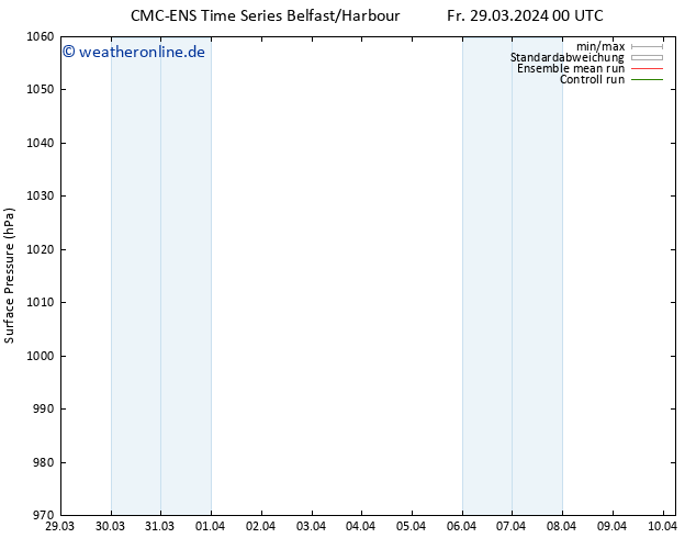 Bodendruck CMC TS Sa 30.03.2024 00 UTC