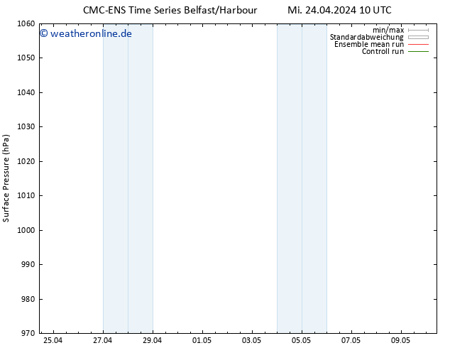 Bodendruck CMC TS Sa 27.04.2024 22 UTC