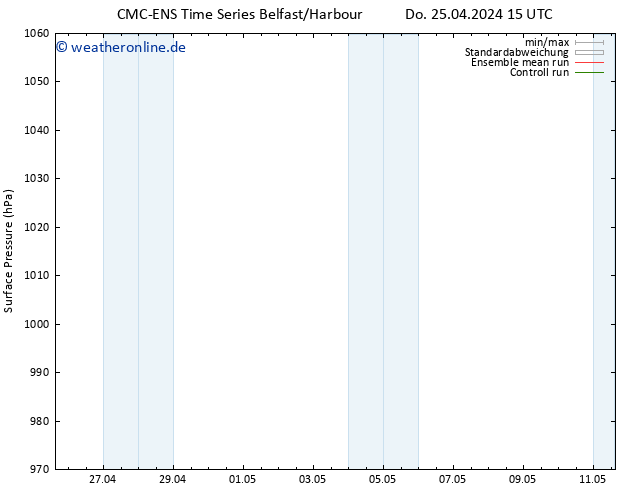 Bodendruck CMC TS So 05.05.2024 15 UTC