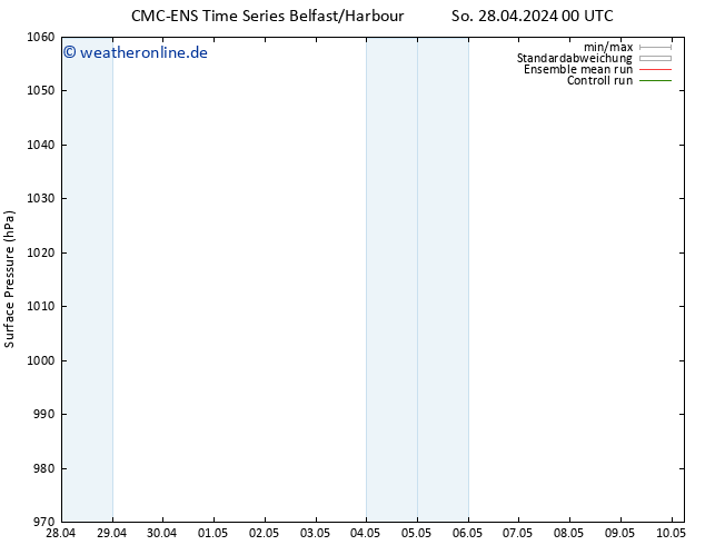 Bodendruck CMC TS Mi 08.05.2024 00 UTC