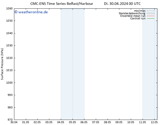 Bodendruck CMC TS Di 30.04.2024 12 UTC