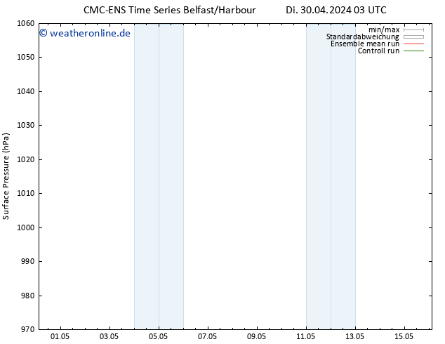 Bodendruck CMC TS Di 30.04.2024 09 UTC