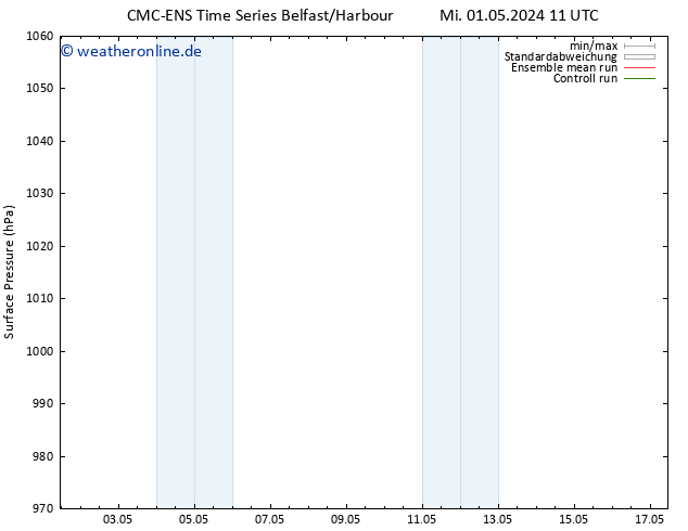 Bodendruck CMC TS Fr 03.05.2024 17 UTC