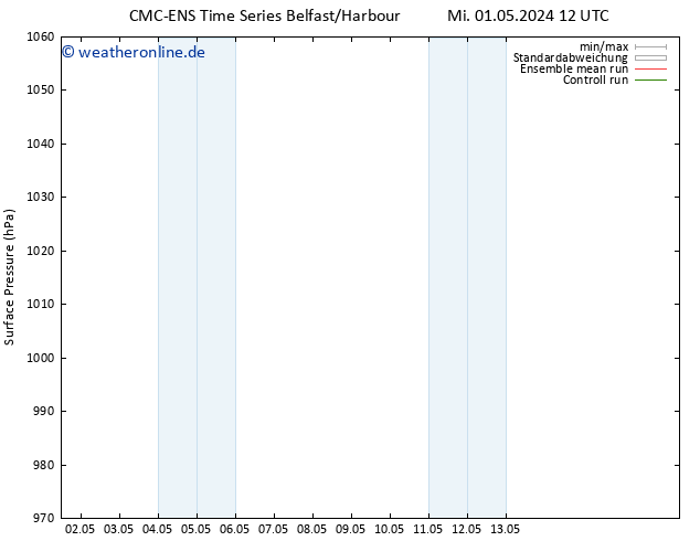 Bodendruck CMC TS Do 09.05.2024 12 UTC