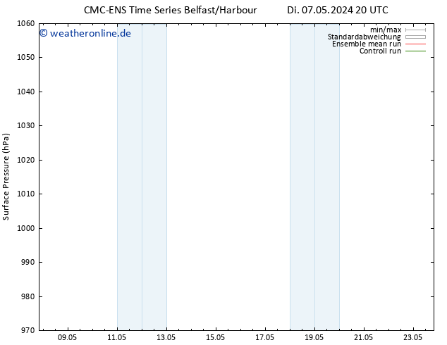 Bodendruck CMC TS Mi 08.05.2024 20 UTC