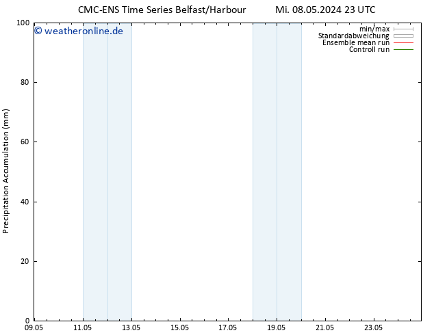 Nied. akkumuliert CMC TS Do 09.05.2024 23 UTC