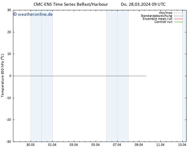 Temp. 850 hPa CMC TS Do 28.03.2024 21 UTC