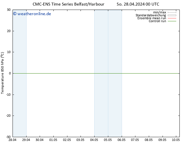 Temp. 850 hPa CMC TS Mo 29.04.2024 00 UTC