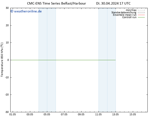 Temp. 850 hPa CMC TS Mi 01.05.2024 05 UTC