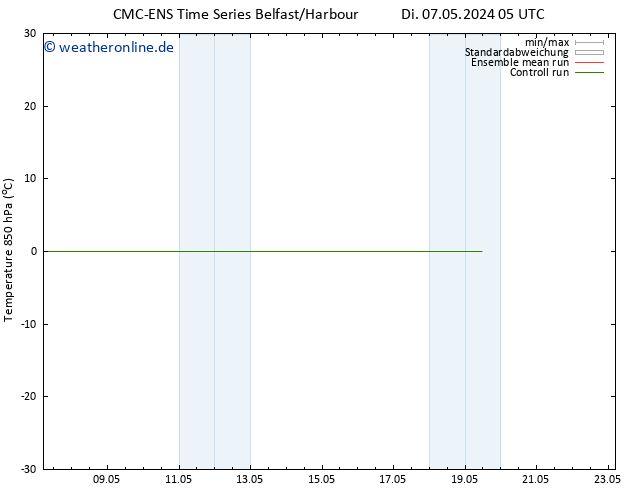 Temp. 850 hPa CMC TS Di 14.05.2024 17 UTC