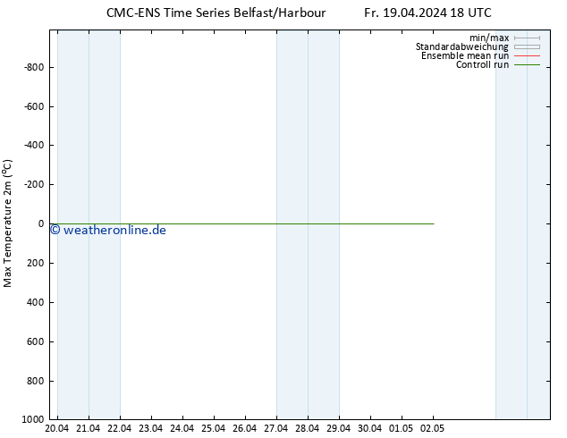 Höchstwerte (2m) CMC TS Fr 19.04.2024 18 UTC