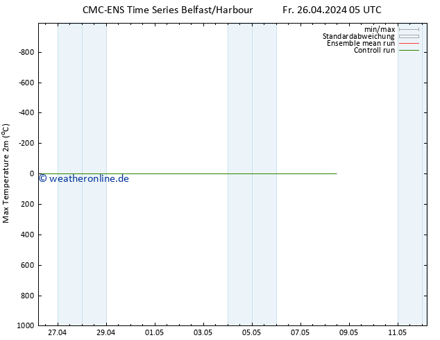 Höchstwerte (2m) CMC TS Mo 06.05.2024 05 UTC