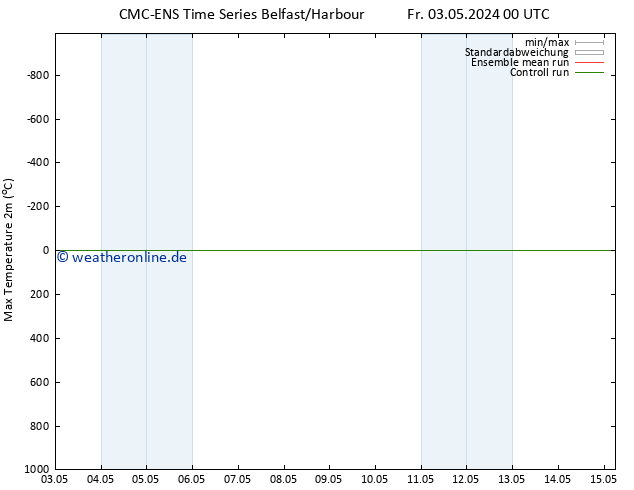 Höchstwerte (2m) CMC TS Fr 03.05.2024 00 UTC