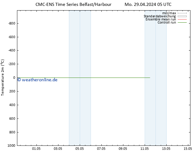 Temperaturkarte (2m) CMC TS Fr 03.05.2024 23 UTC