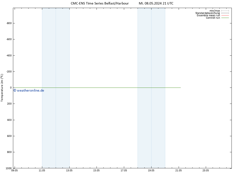 Temperaturkarte (2m) CMC TS Do 16.05.2024 09 UTC