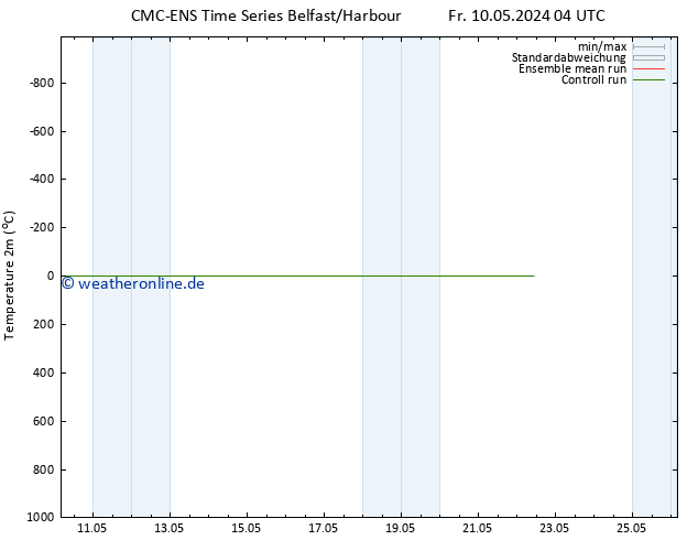 Temperaturkarte (2m) CMC TS Mo 20.05.2024 04 UTC