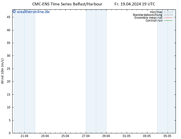 Bodenwind CMC TS So 21.04.2024 19 UTC
